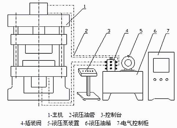 四柱液壓機結(jié)構(gòu)圖